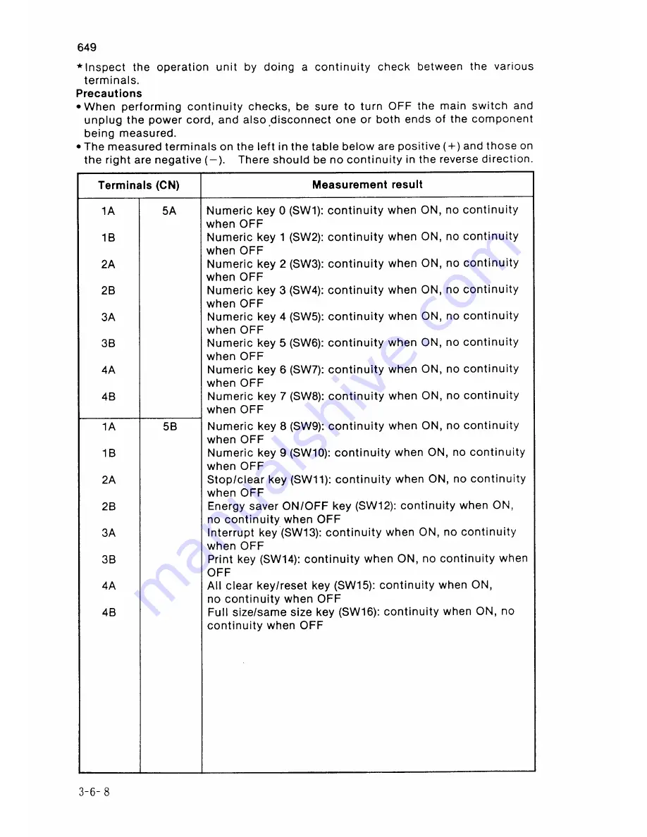 Sanyo SFT-Z91 Service Manual Download Page 188