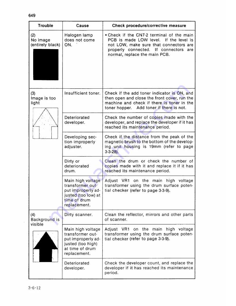 Sanyo SFT-Z91 Service Manual Download Page 192