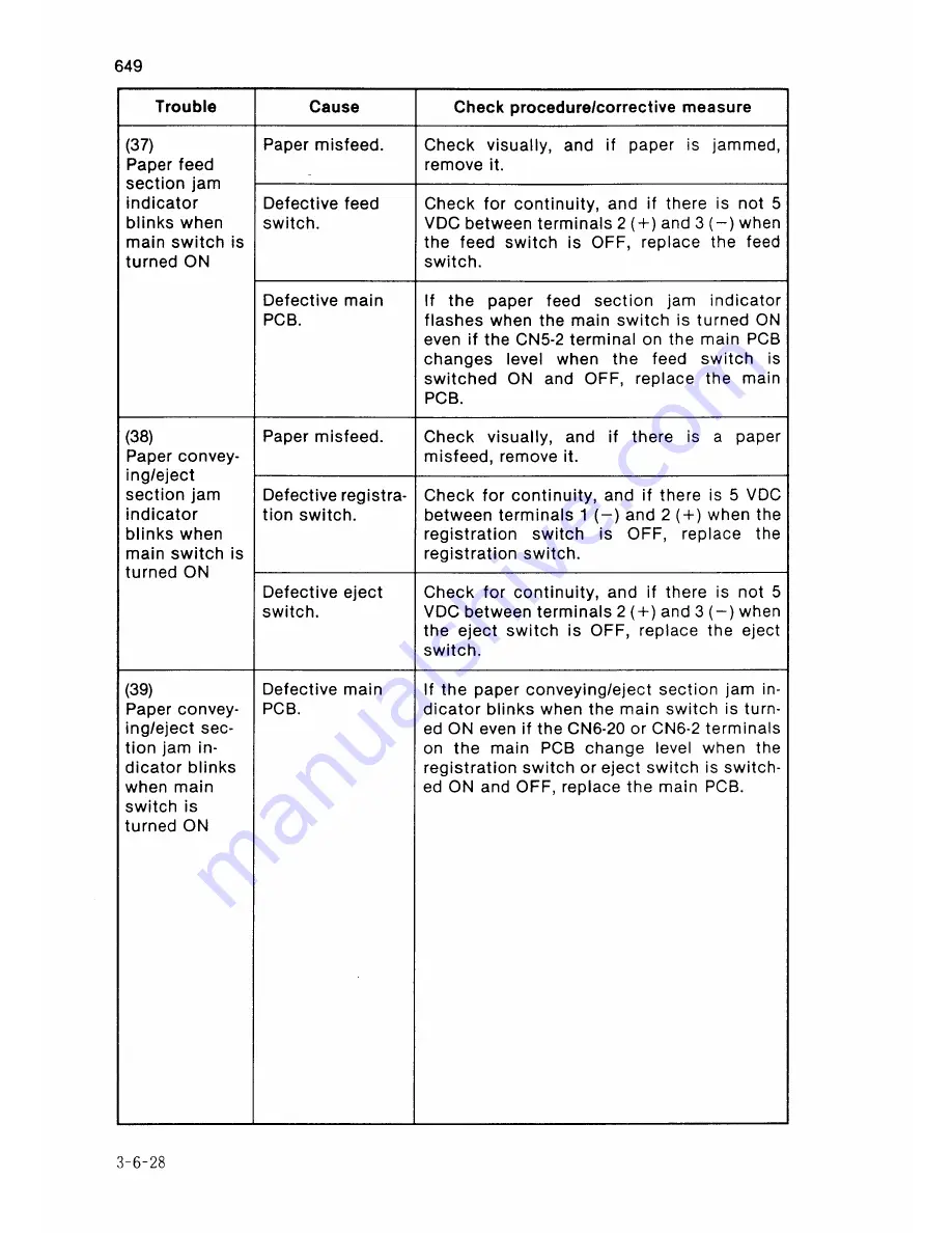 Sanyo SFT-Z91 Service Manual Download Page 208