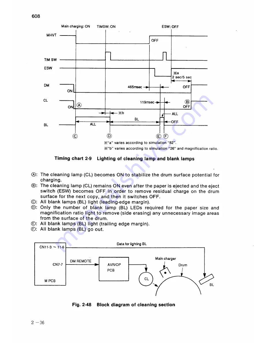 Sanyo SFT-Z95 Скачать руководство пользователя страница 105