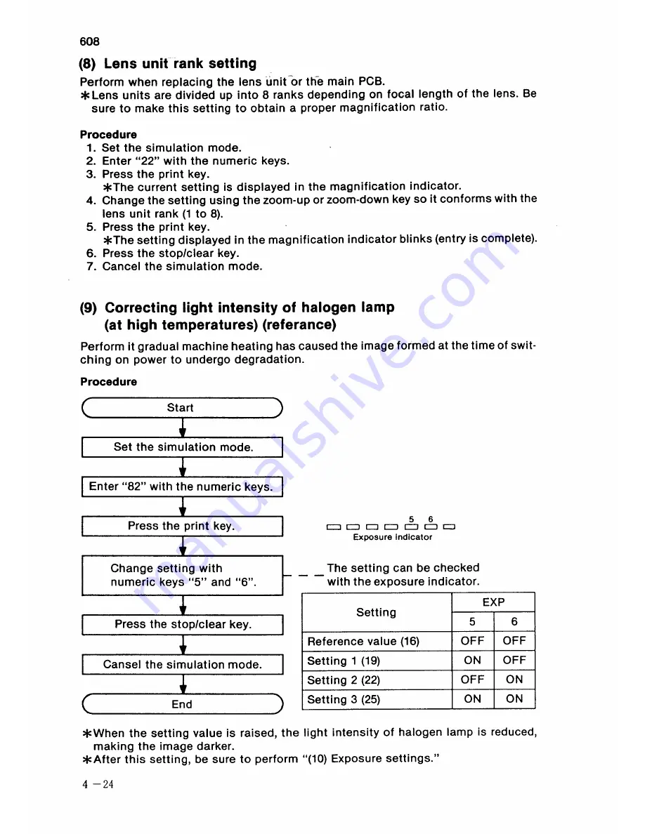 Sanyo SFT-Z95 Service Manual Download Page 173