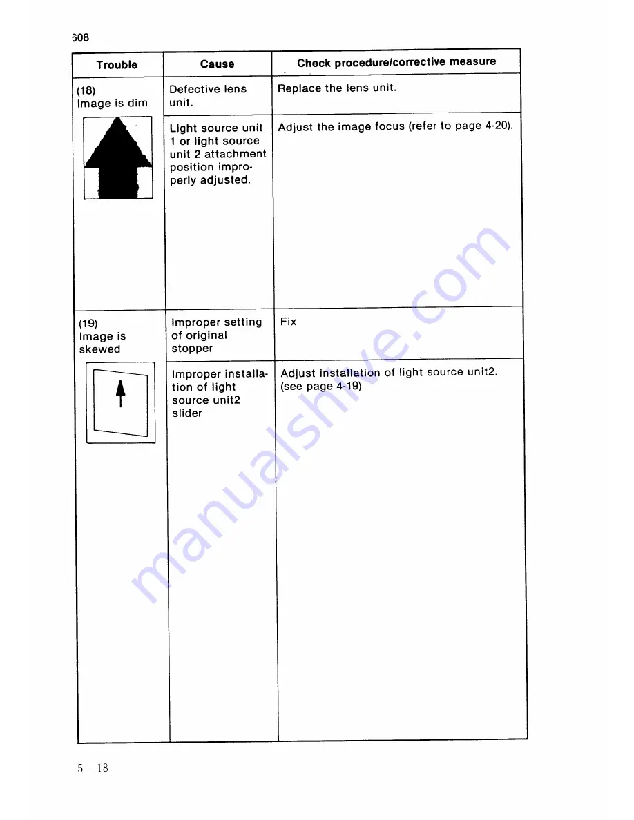 Sanyo SFT-Z95 Service Manual Download Page 221