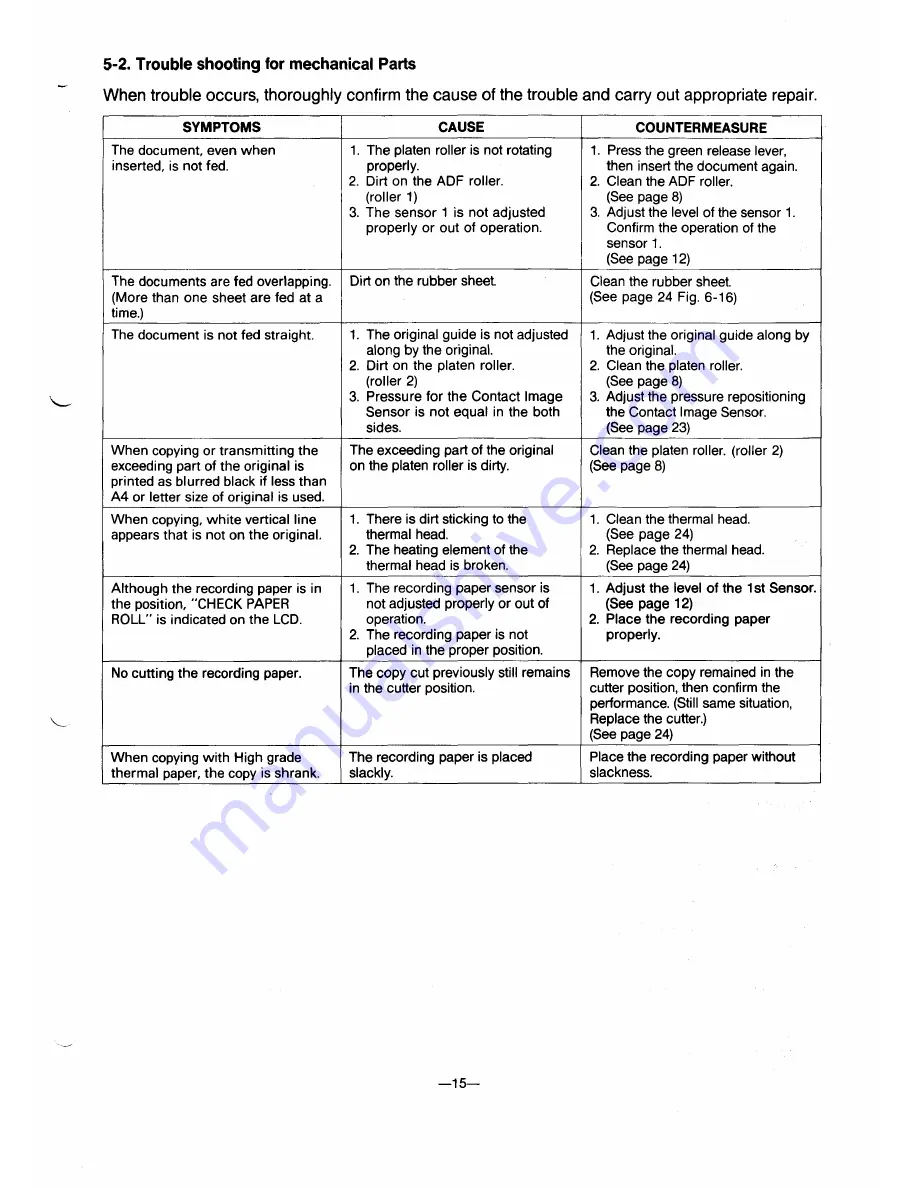 Sanyo SFX-30 Service Manual Download Page 16