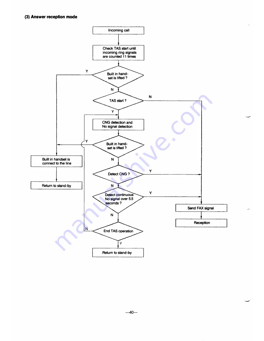 Sanyo SFX-30 Service Manual Download Page 41