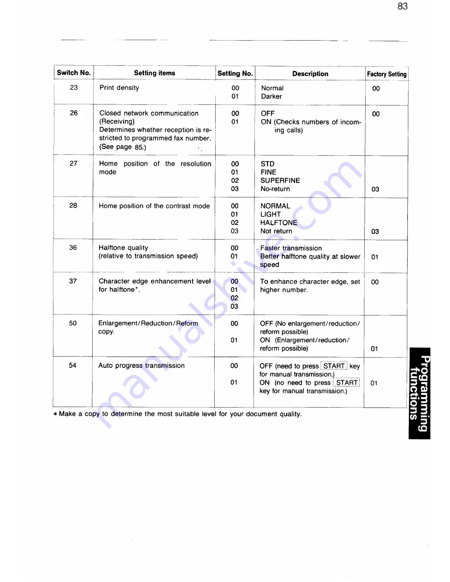 Sanyo SFX-32 Instruction Manual Download Page 84