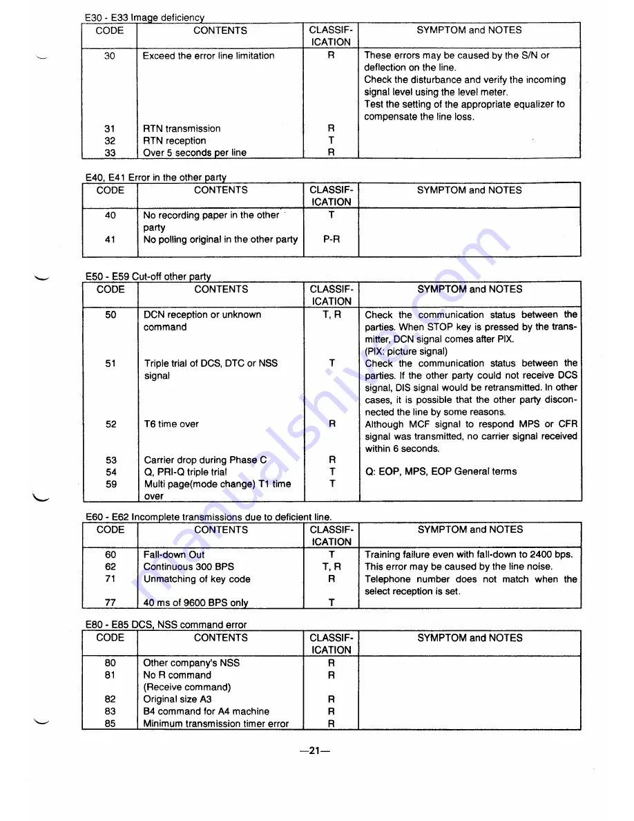 Sanyo SFX-32 Service Manual Download Page 23