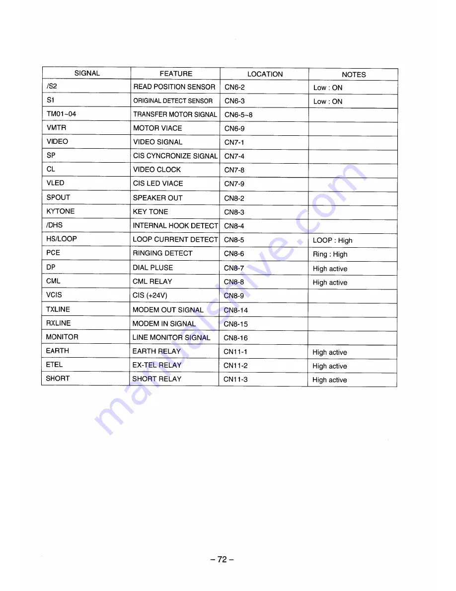 Sanyo SFX-P300 Скачать руководство пользователя страница 66