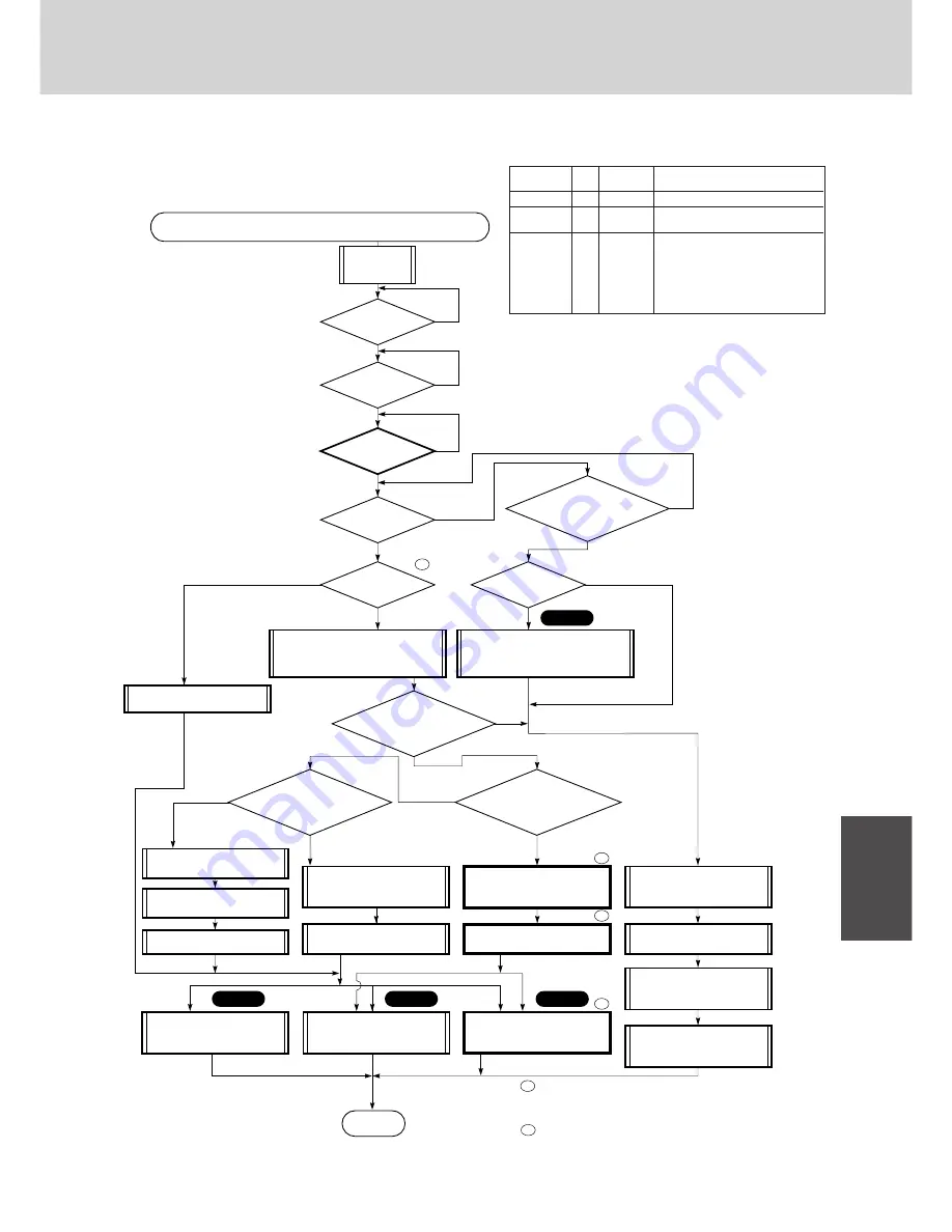 Sanyo SPW-C1503GDYH8 Скачать руководство пользователя страница 286