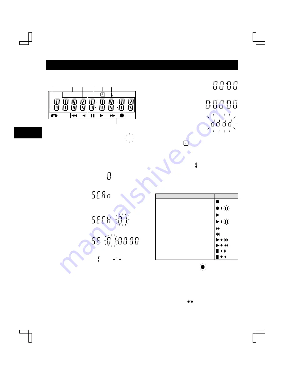 Sanyo SRT-2400DC Скачать руководство пользователя страница 6