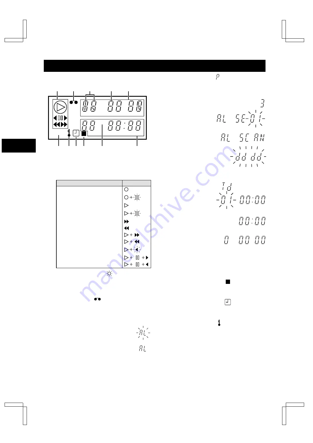 Sanyo TLS-S8000P Instruction Manual Download Page 6