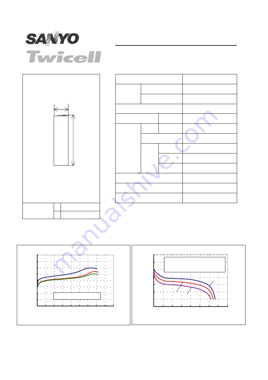 Sanyo Twicell HR-4/5AAU Скачать руководство пользователя страница 1