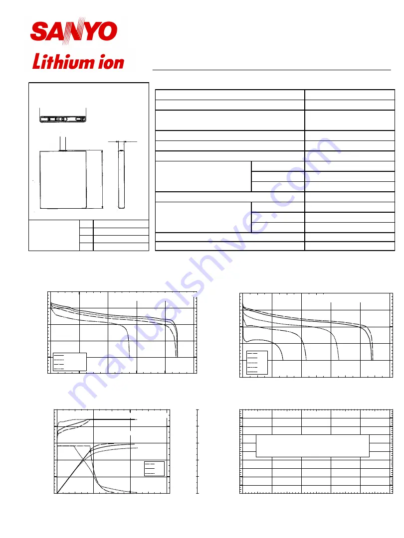 Sanyo UF553443F Скачать руководство пользователя страница 1