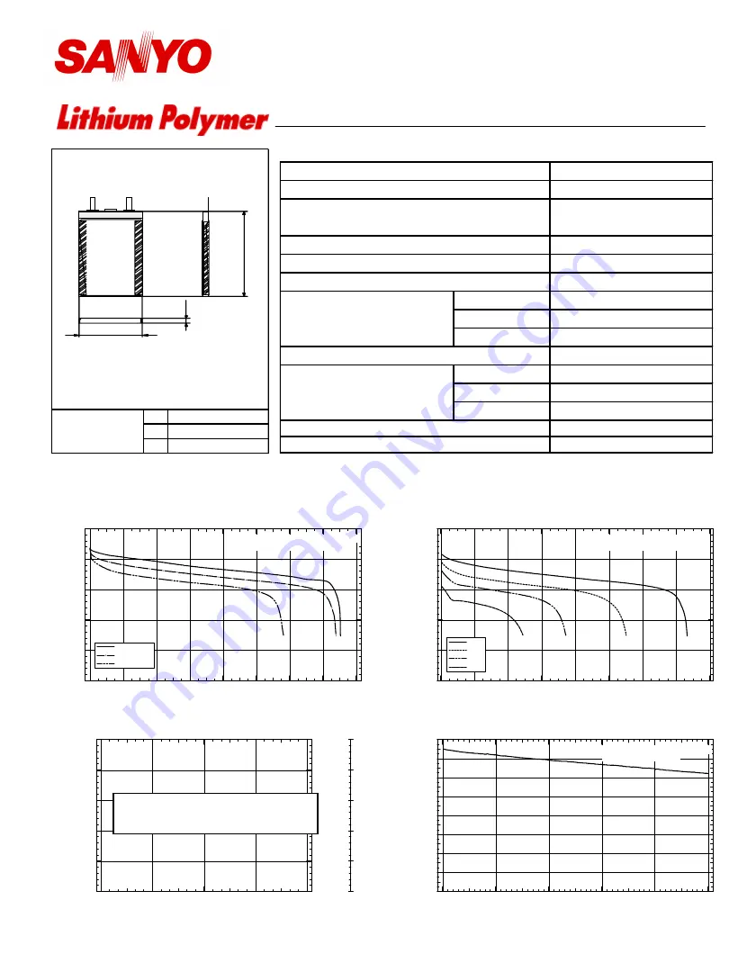 Sanyo UPF385374 Скачать руководство пользователя страница 1