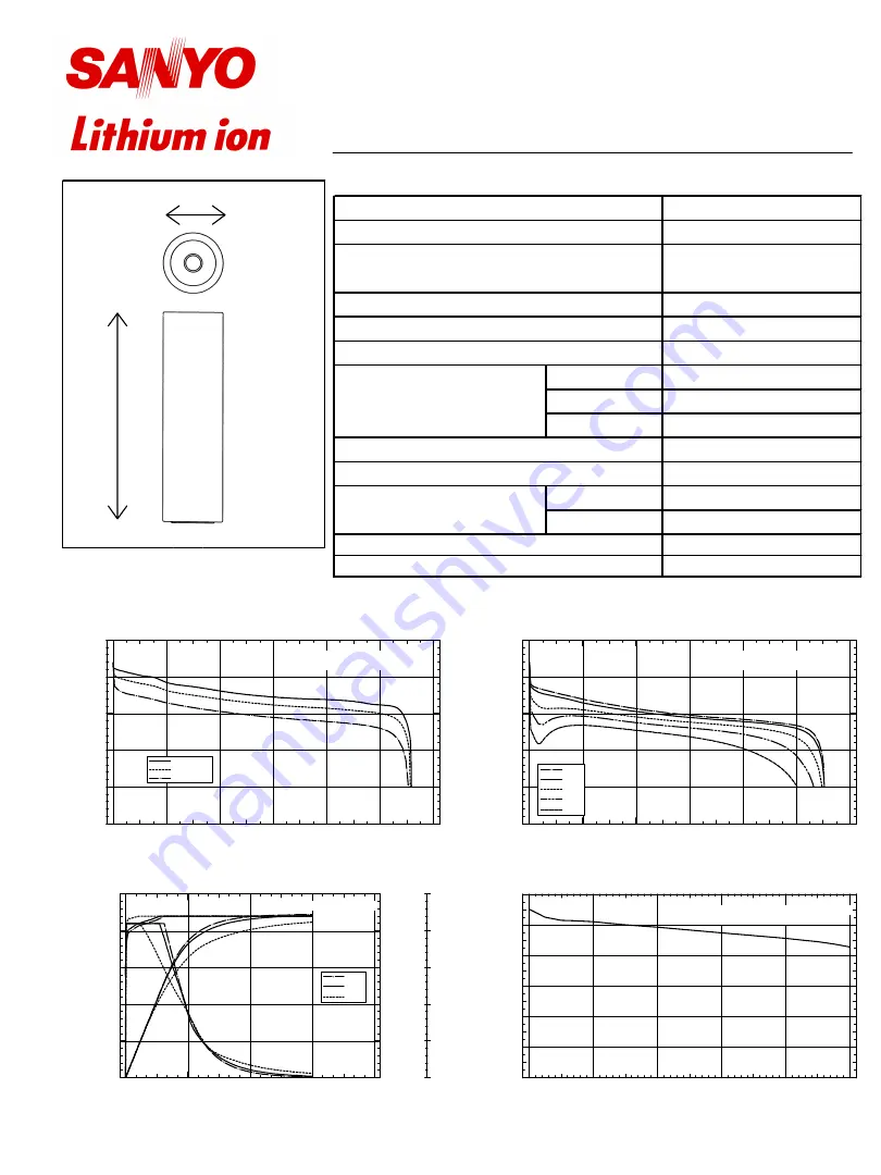 Sanyo UR-611 Скачать руководство пользователя страница 1