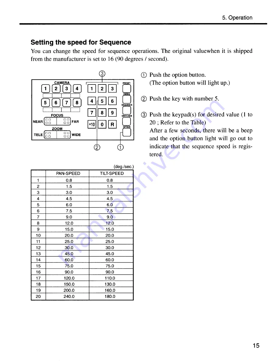 Sanyo VAC-900 Instruction Manual Download Page 17