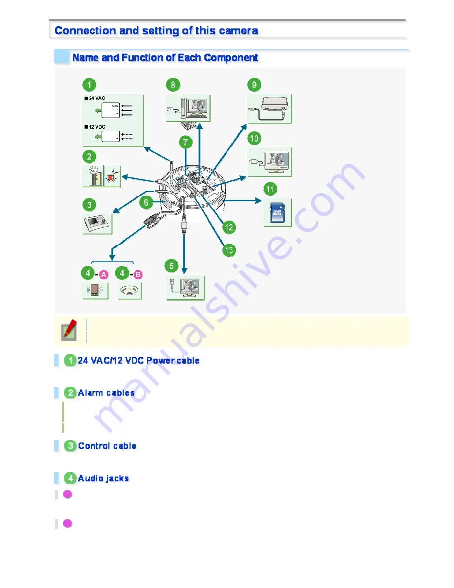 Sanyo VCC-HD5400 User Manual Download Page 7