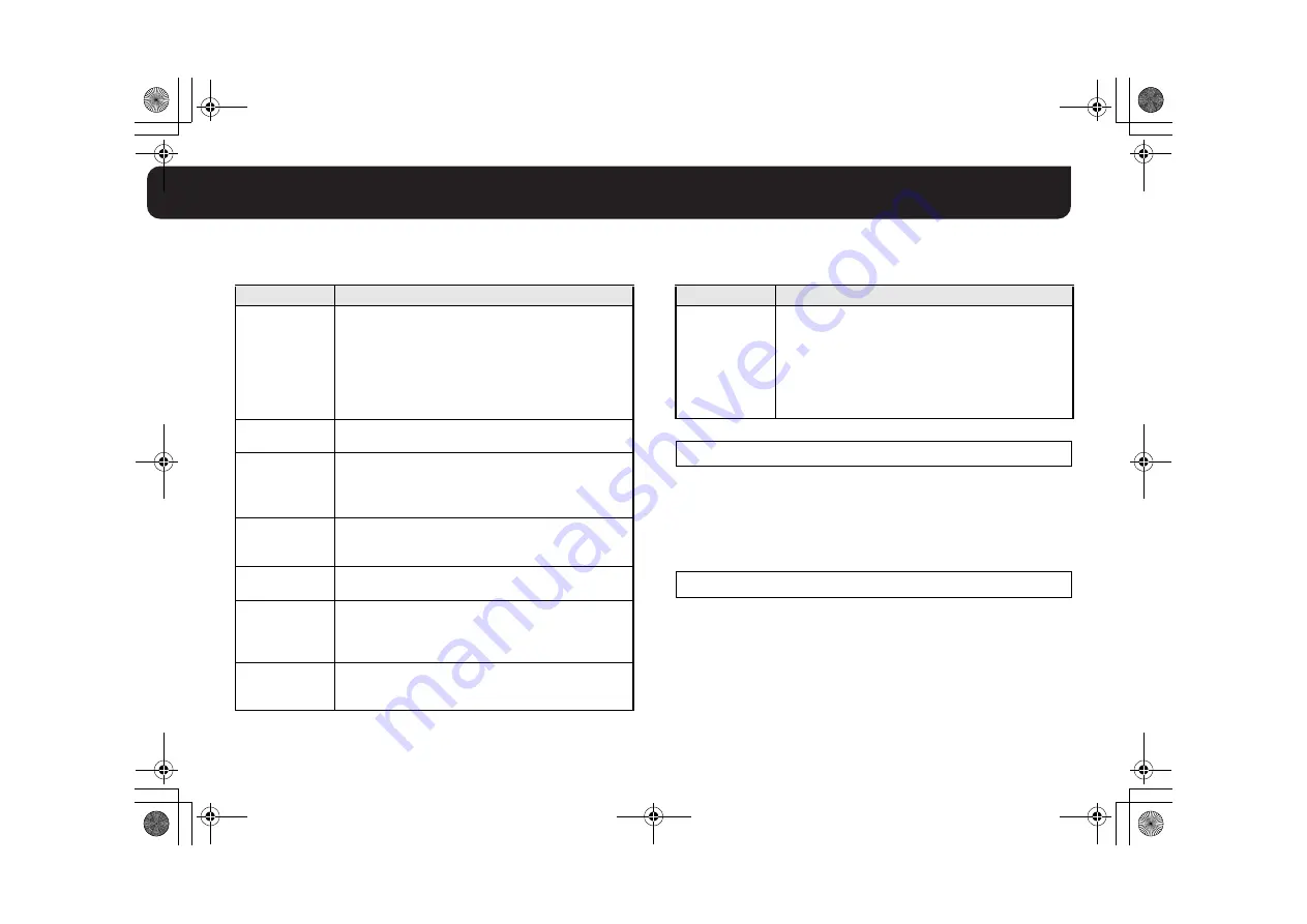 Sanyo VCC-P9574S Instruction Manual Download Page 48