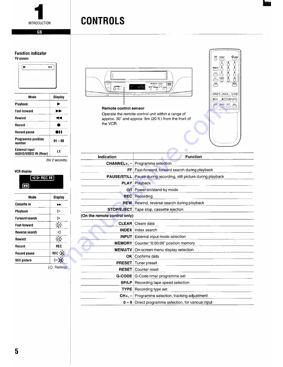 Sanyo VHR-730 Instruction Manual Download Page 6