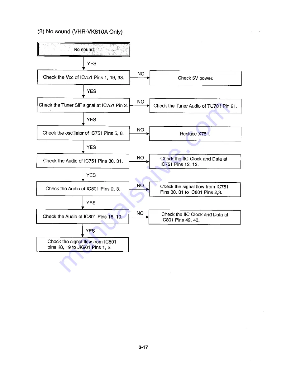 Sanyo VHR-VK210A Service Manual Download Page 30