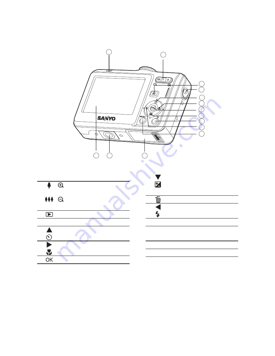 Sanyo VPC-S500 - 5-Megapixel Digital Camera (French) Manuel D'Instructions Download Page 14