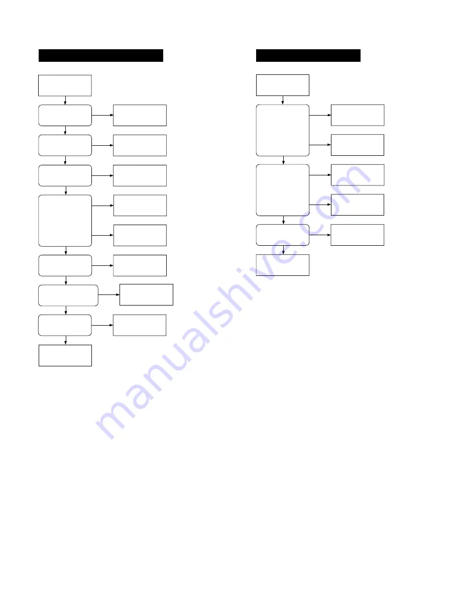 Sanyo VPC-X1400BL Service Manual Download Page 21