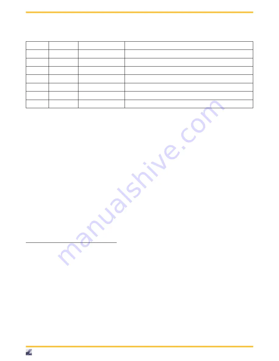 Sapcon SLA 122 Instruction Manual Download Page 3