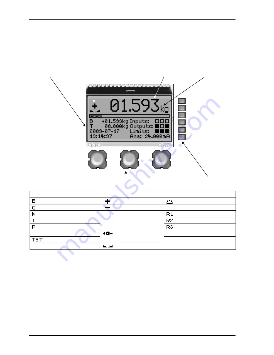 Sartorius PR5230 Instrument Manual Download Page 14