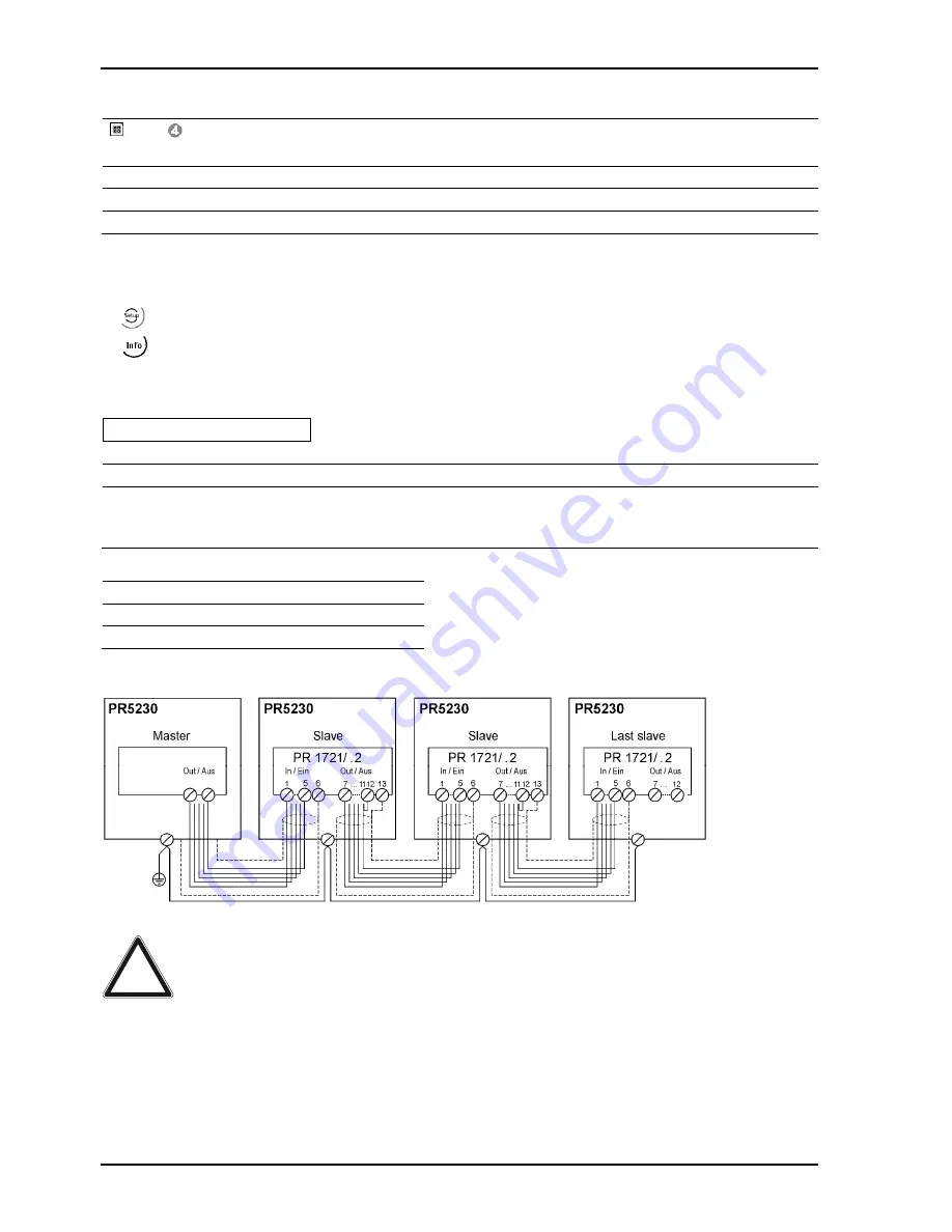 Sartorius PR5230 Скачать руководство пользователя страница 62