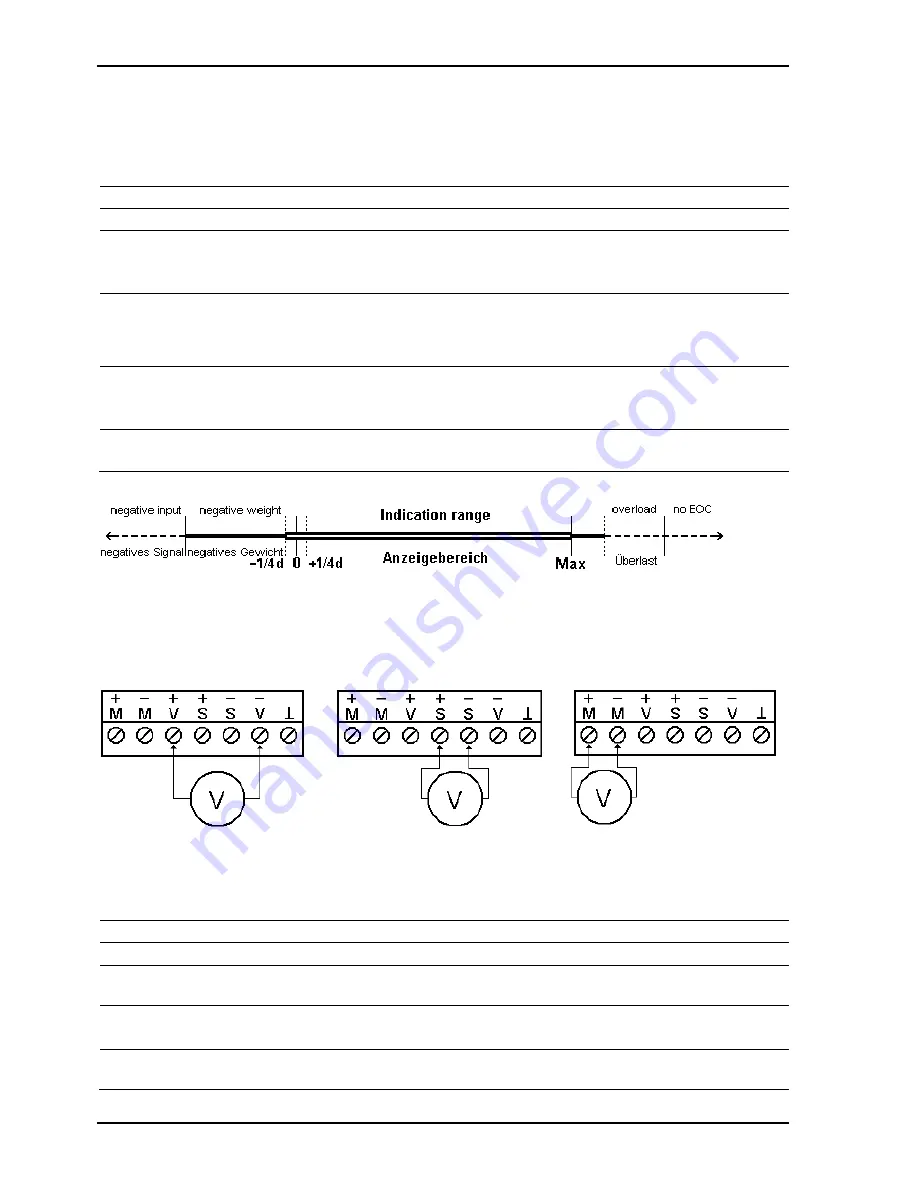 Sartorius PR5230 Instrument Manual Download Page 110