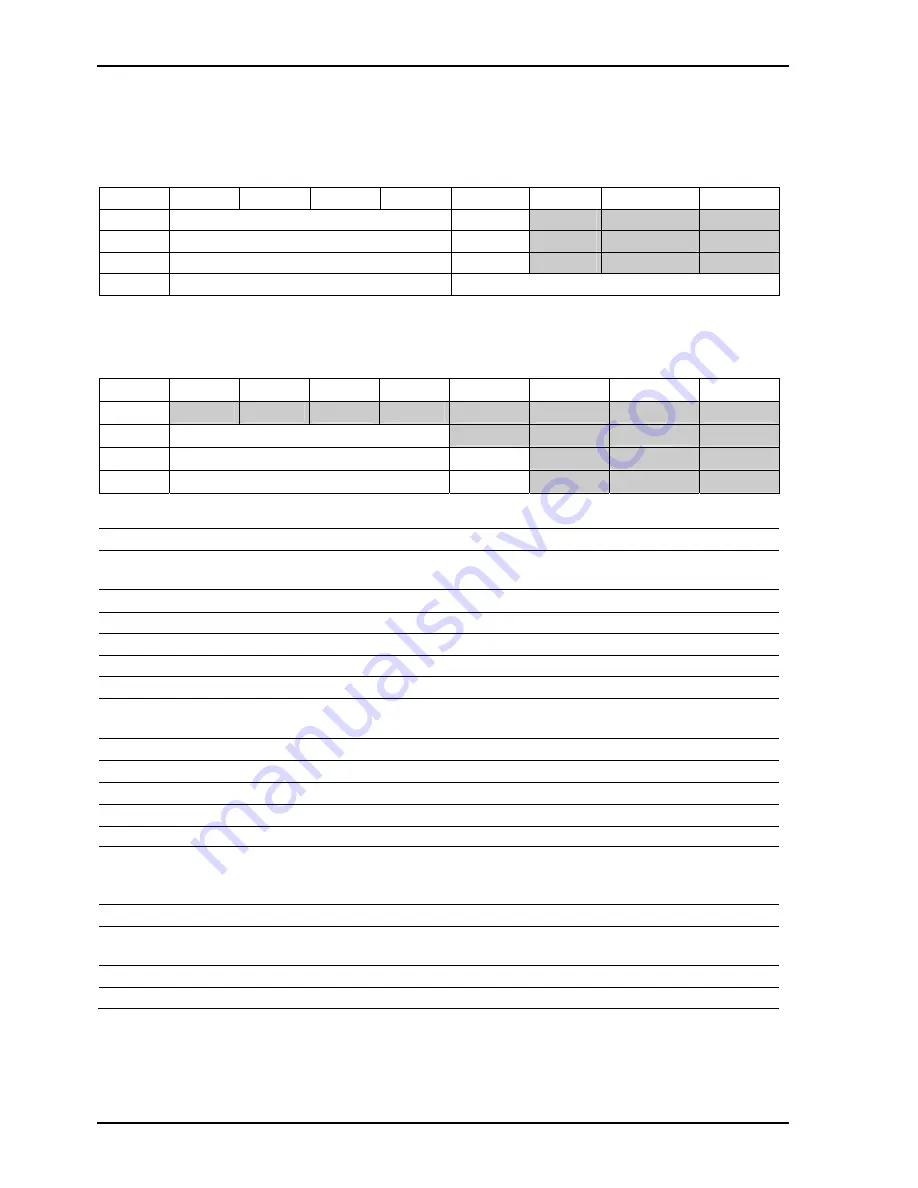 Sartorius PR5230 Instrument Manual Download Page 172