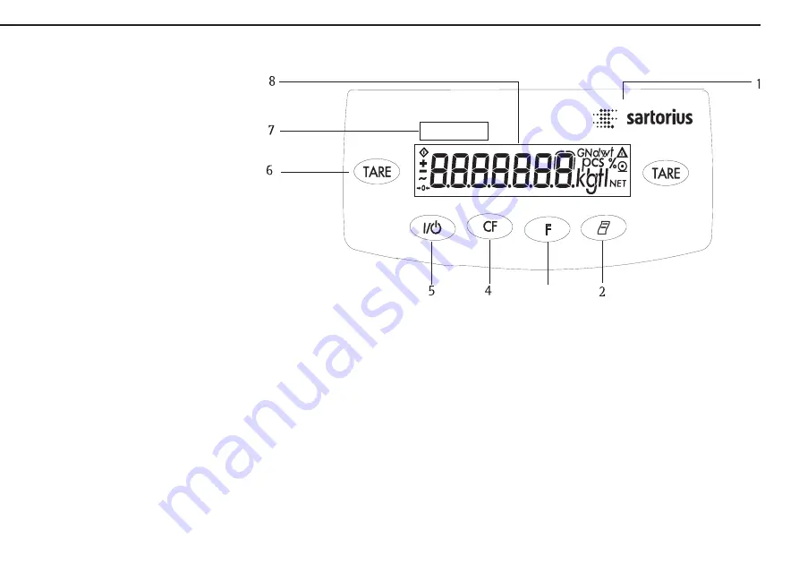 Sartorius Talent Series Service Manual Download Page 17