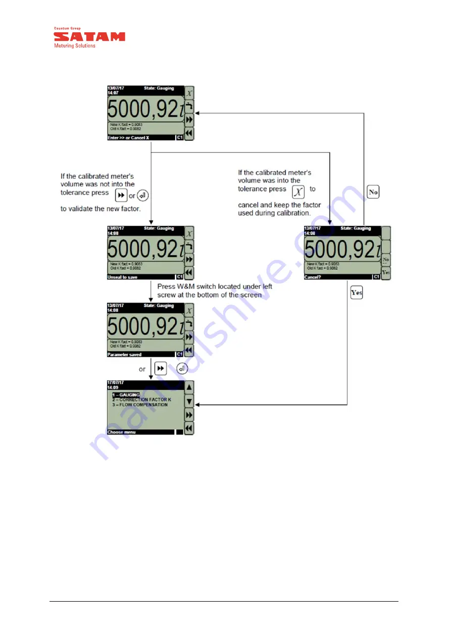 SATAM ZCM17 Description, Operation, Installation And Maintenance Manual Download Page 15