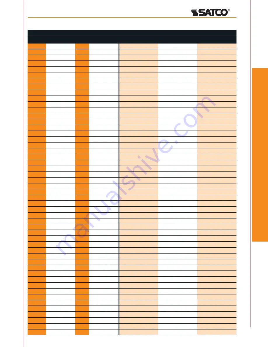 Satco Products Compact Fluorescent Lamps Скачать руководство пользователя страница 17