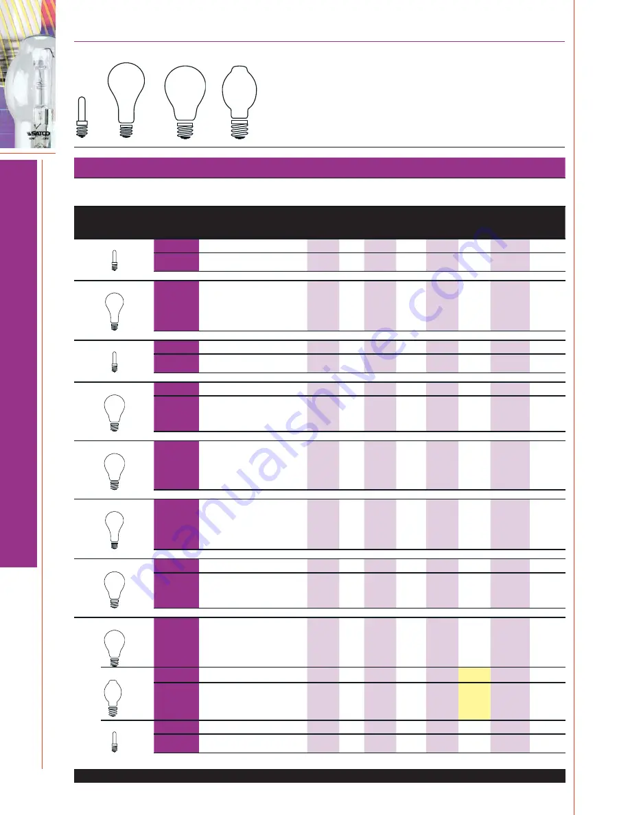 Satco Products Halogen Lamps Скачать руководство пользователя страница 18
