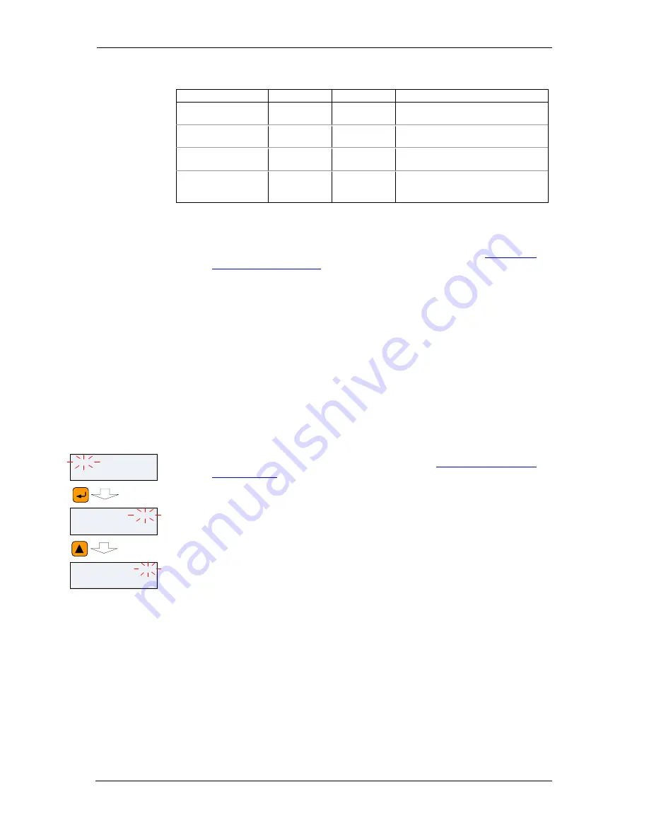 Satec EM132 Installation And Operation Manual Download Page 80