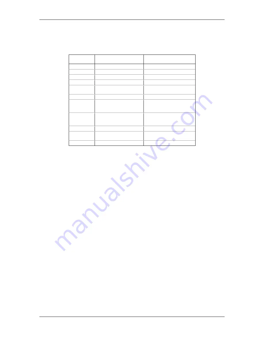 Satec EM132 Installation And Operation Manual Download Page 169