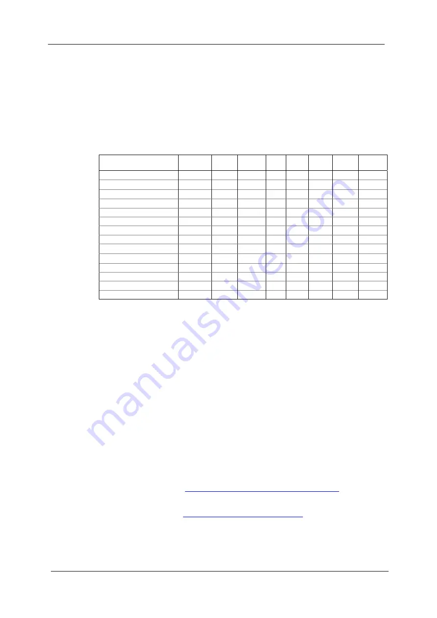 Satec expertmeter EM720 Operation Manual Download Page 21