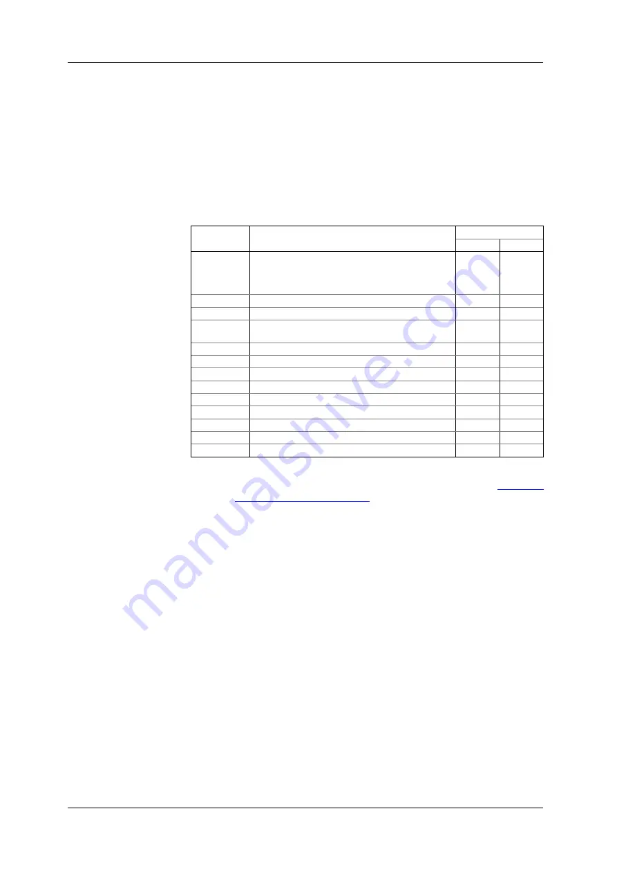 Satec expertmeter EM720 Operation Manual Download Page 46