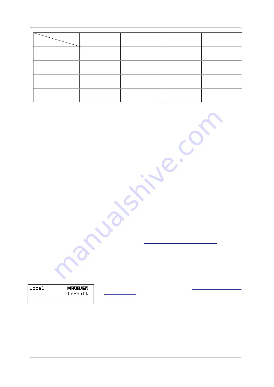 Satec expertmeter EM720 Operation Manual Download Page 76