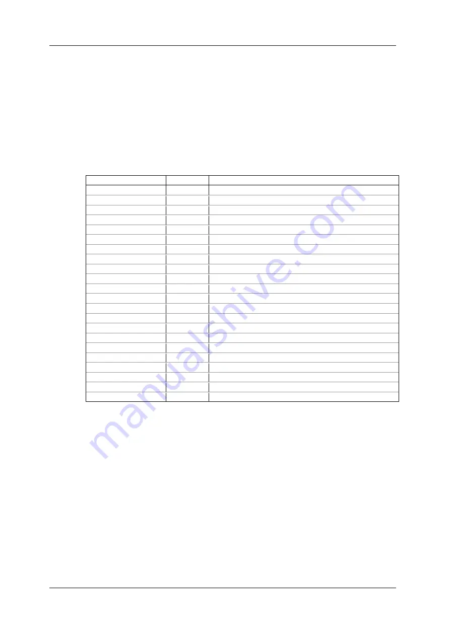 Satec expertmeter EM720 Operation Manual Download Page 194