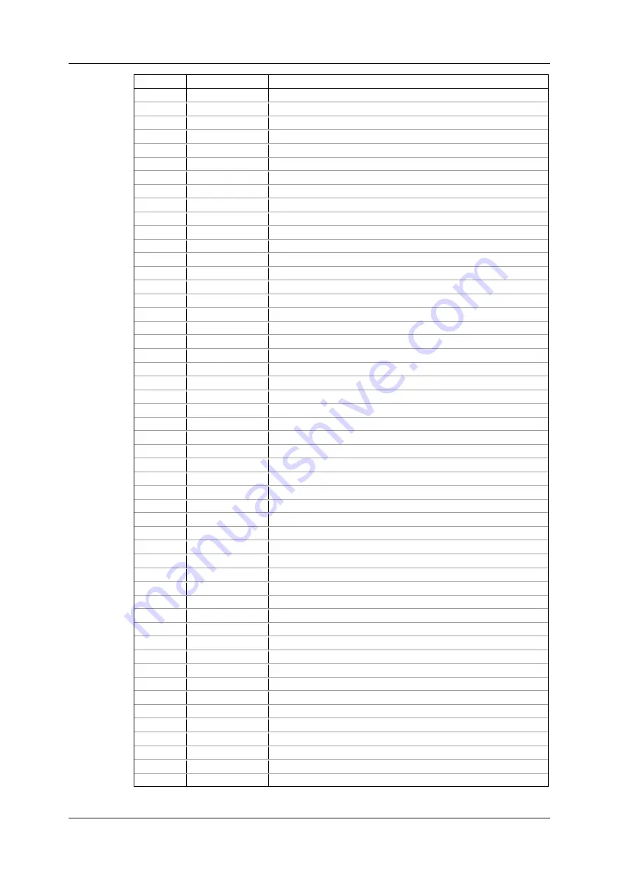 Satec expertmeter EM720 Operation Manual Download Page 202