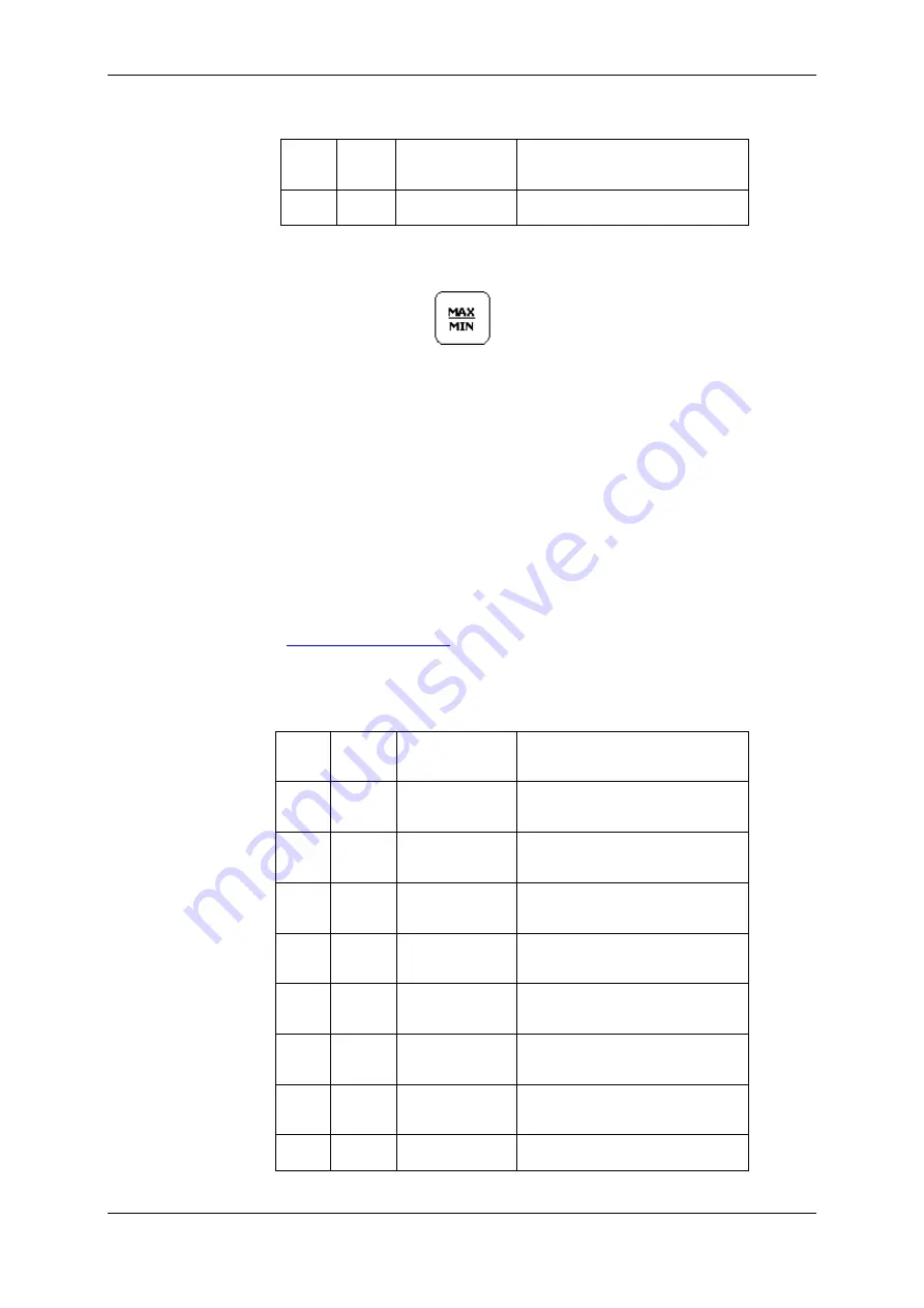 Satec PM130 PLUS Installation And Operation Manual Download Page 51