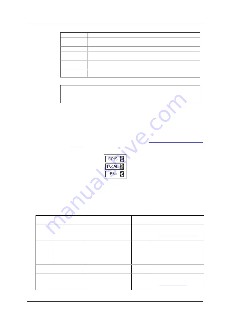 Satec PM130 PLUS Installation And Operation Manual Download Page 77