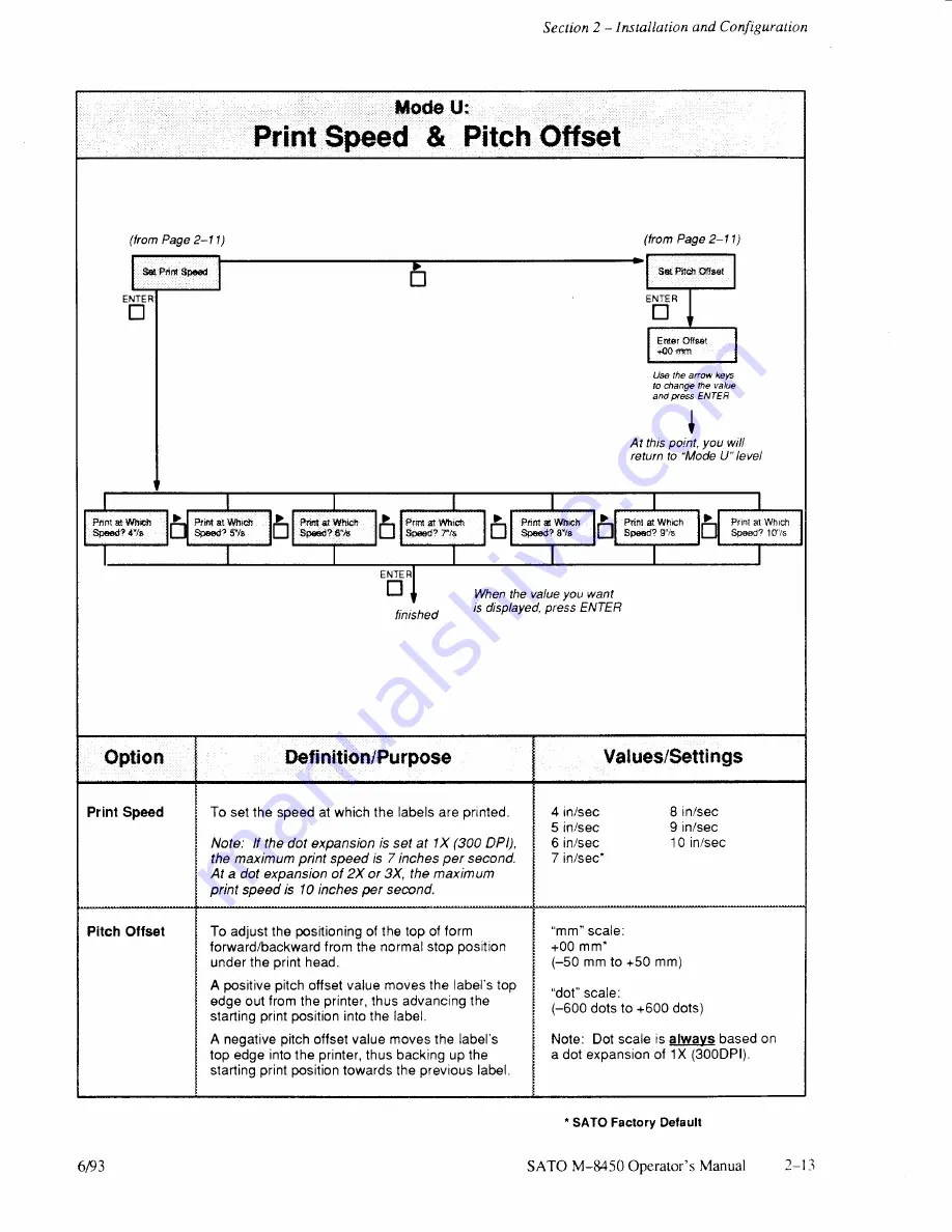 SATO M-8450 Operator'S Manual Download Page 22