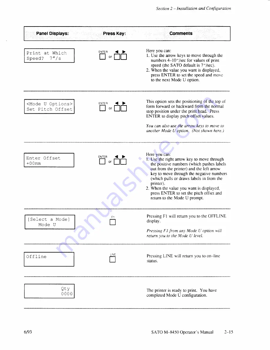 SATO M-8450 Operator'S Manual Download Page 24