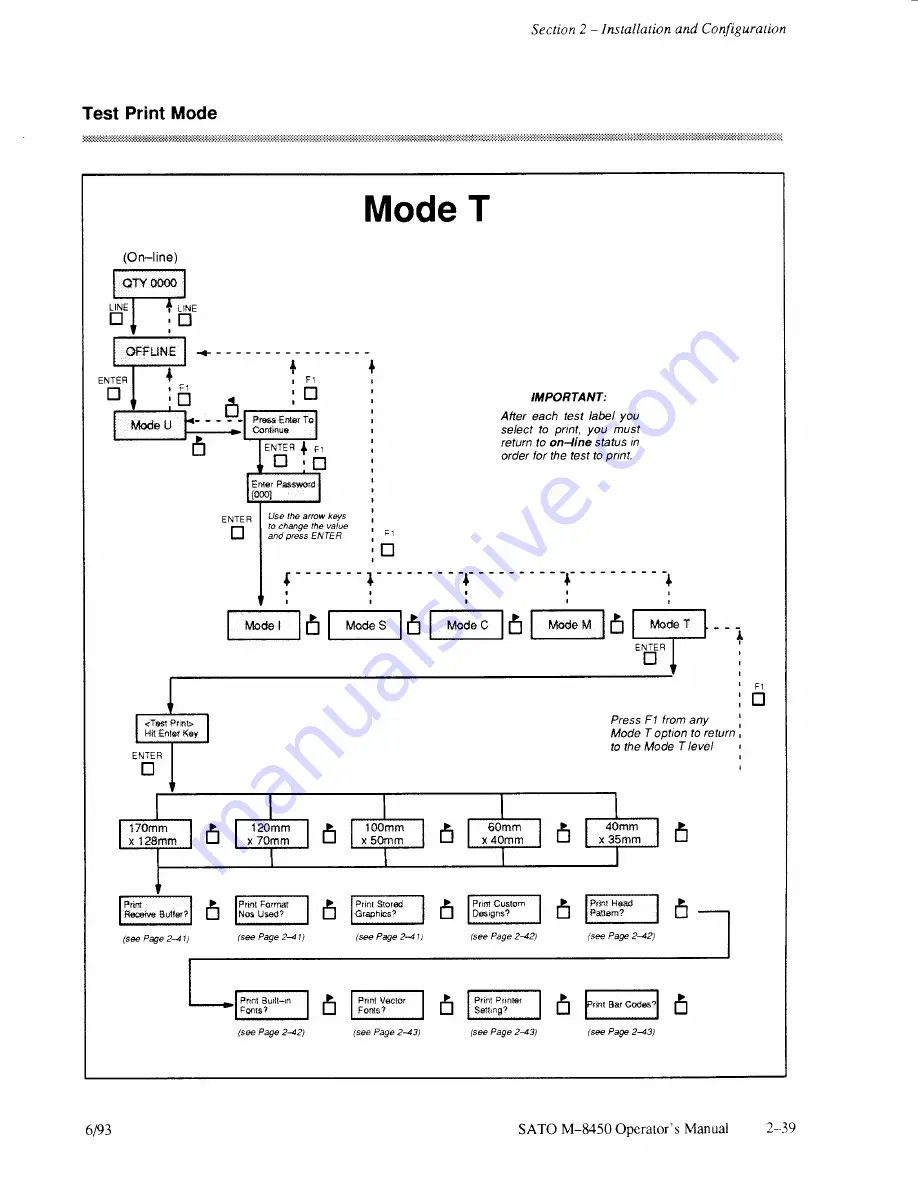 SATO M-8450 Operator'S Manual Download Page 48