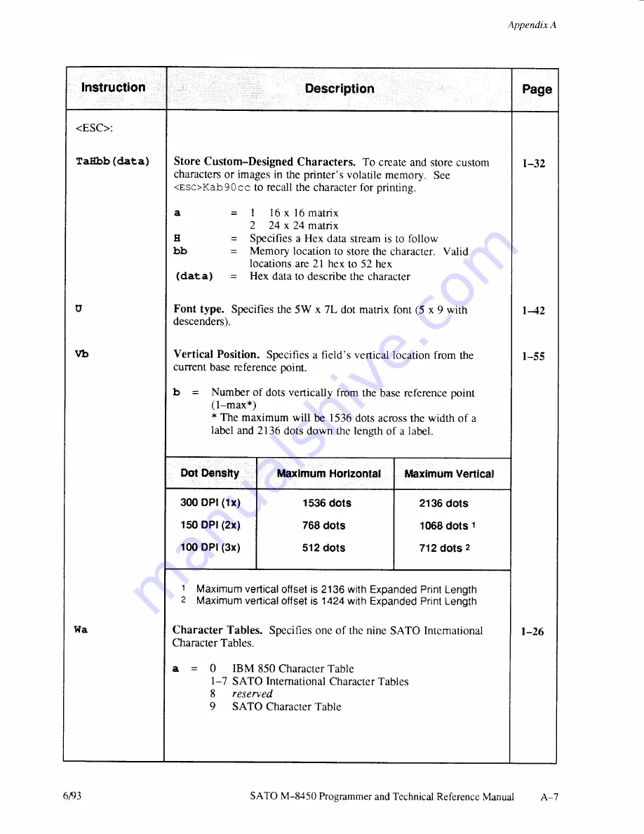 SATO M-8450 Operator'S Manual Download Page 178