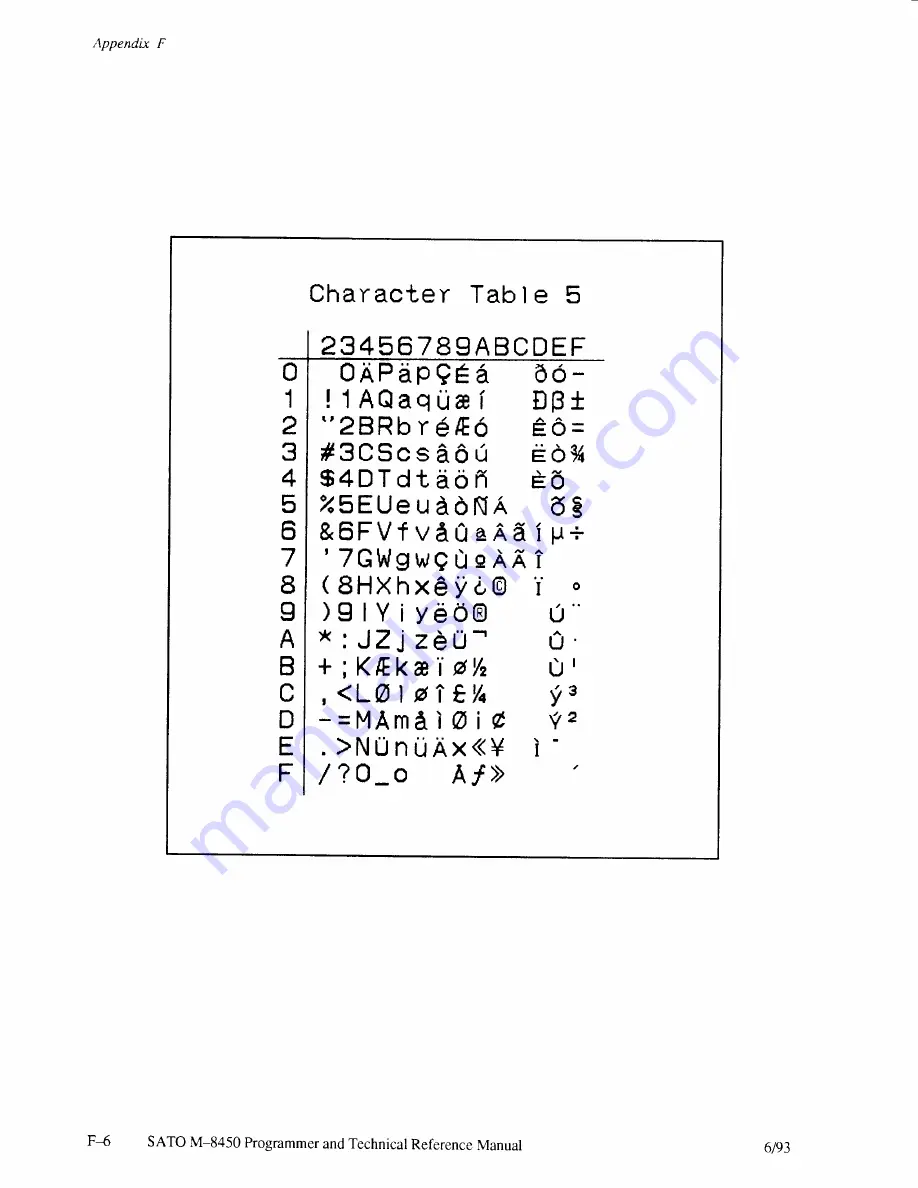 SATO M-8450 Operator'S Manual Download Page 233