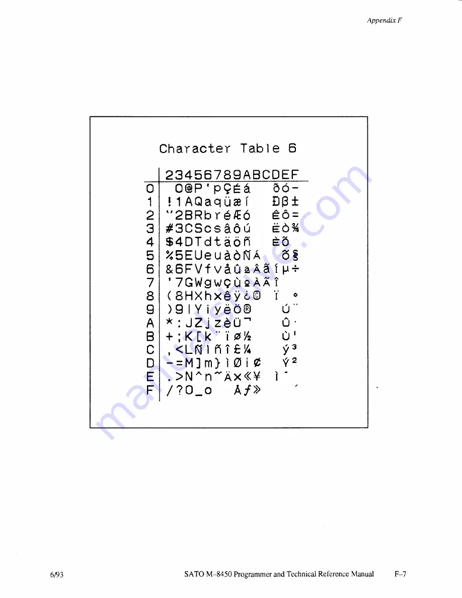 SATO M-8450 Скачать руководство пользователя страница 234