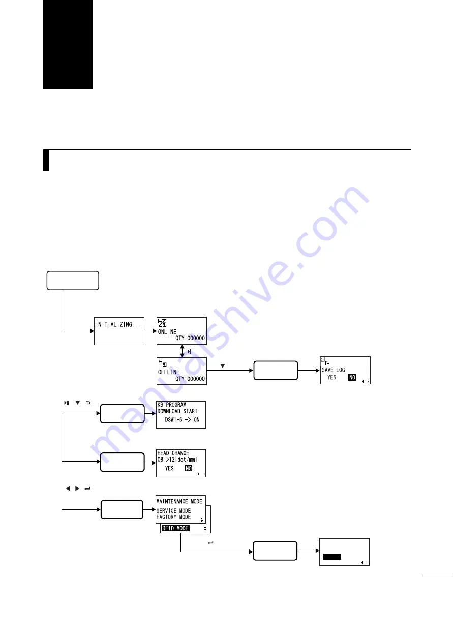 SATO S84 ex Скачать руководство пользователя страница 9